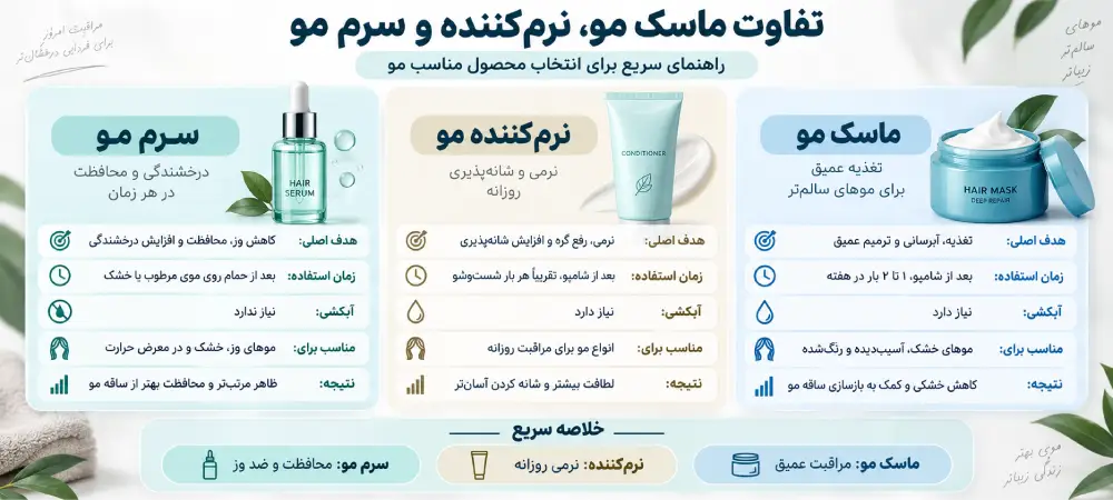 تفاوت ماسک مو، نرم کننده و سرم مو