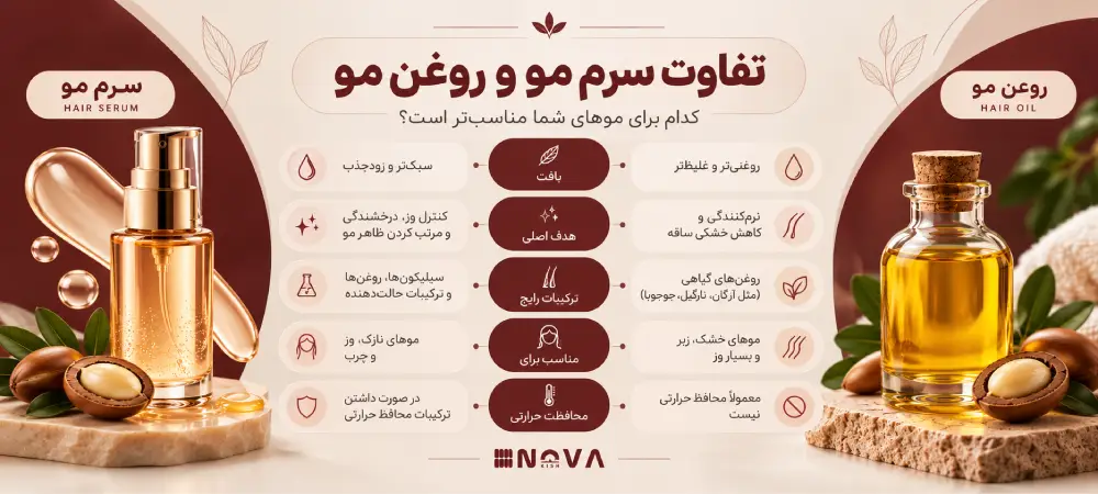 روغن آرگان بهتره یا سرم مو 
